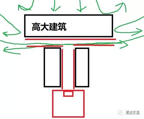 路沖圖解|什麼是路沖，路沖如何化解？